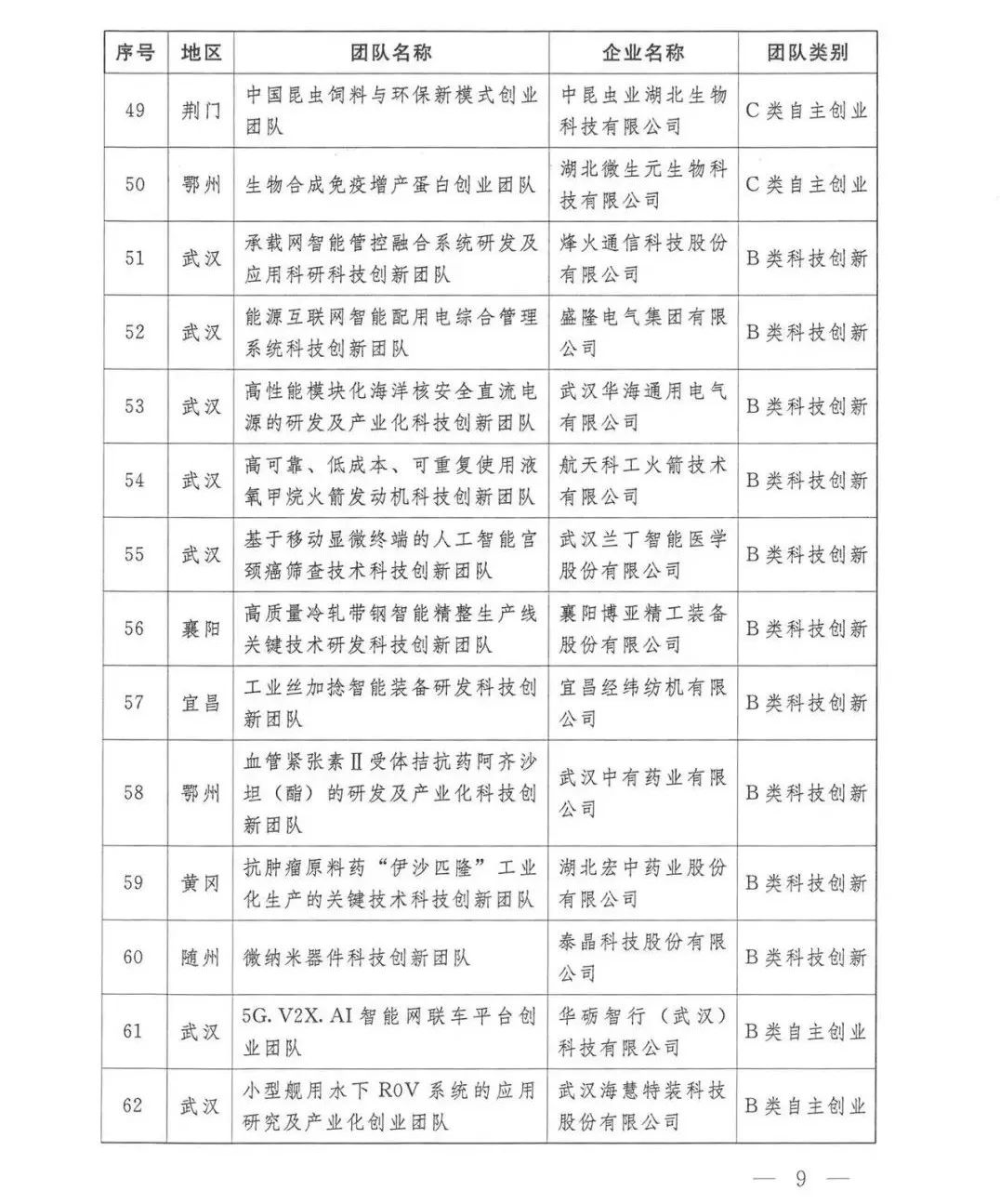 Z6尊龙「中国区」官方网站