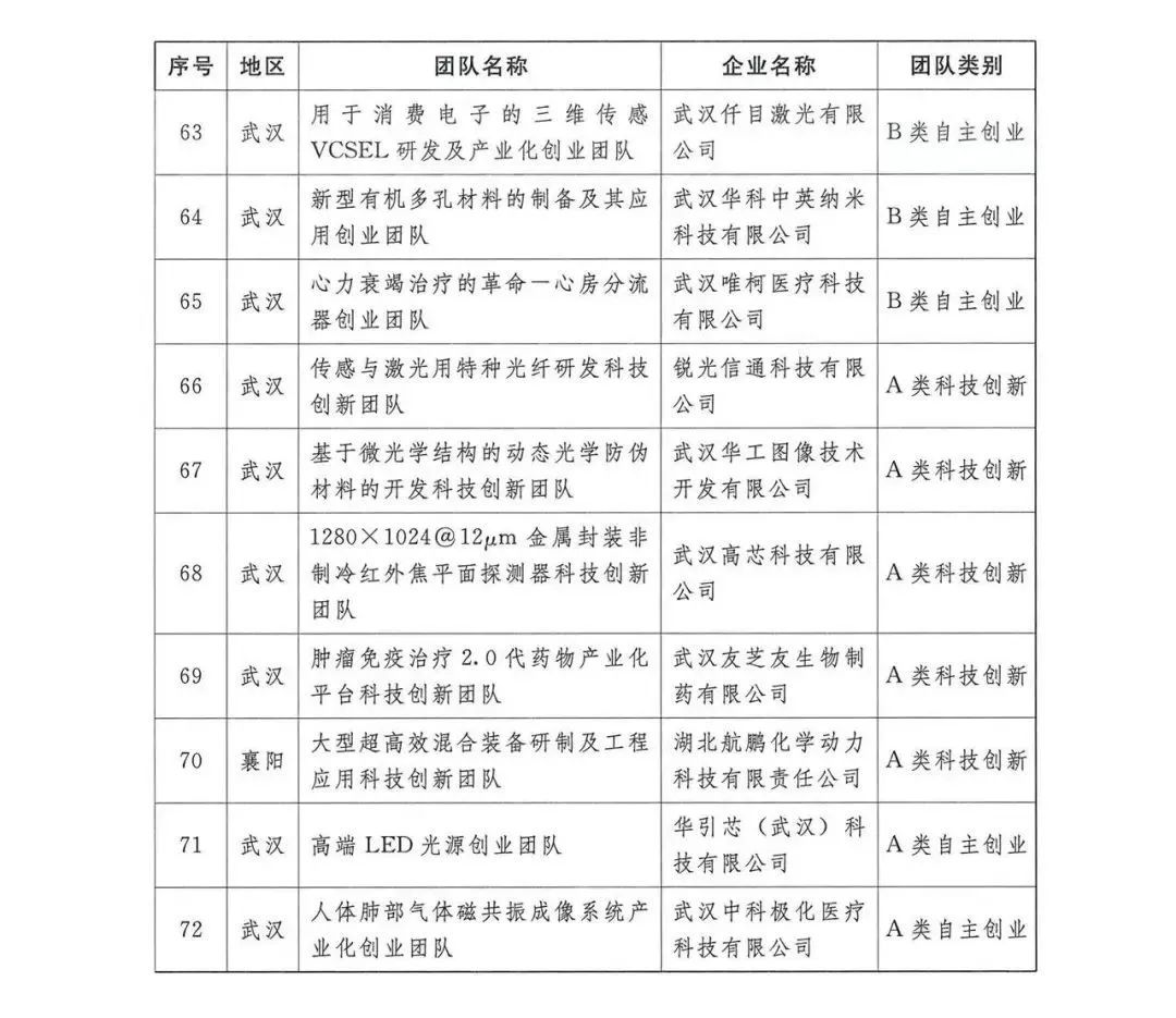 Z6尊龙「中国区」官方网站